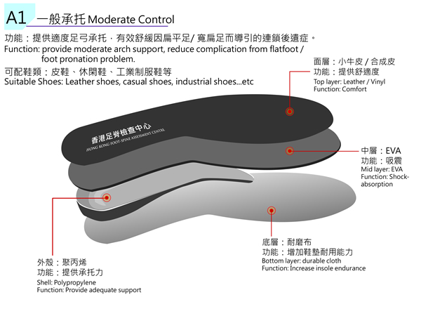 insole