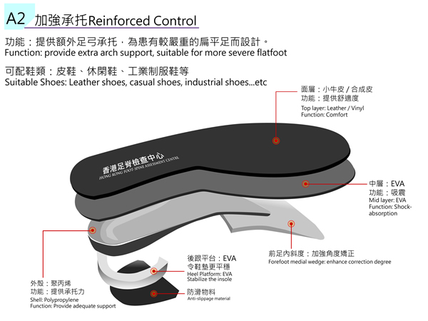 insole