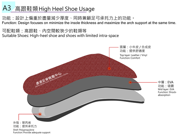 insole
