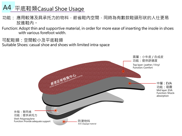insole