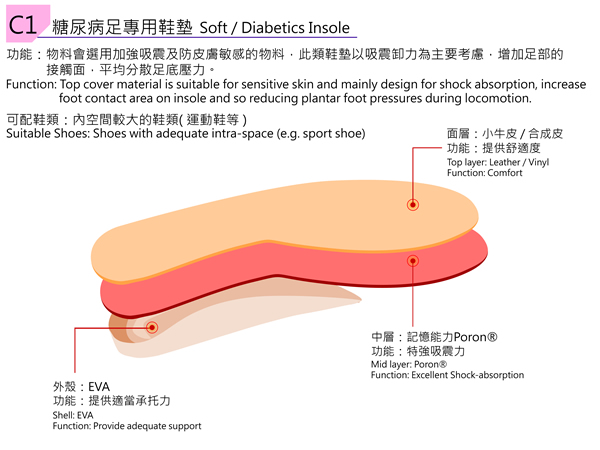 insole