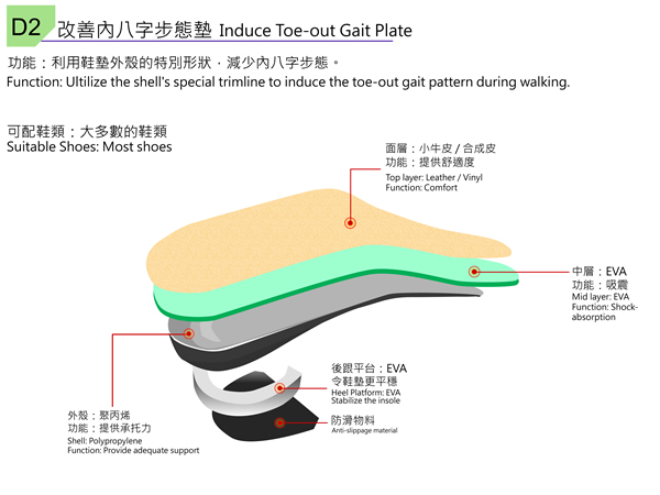 insole