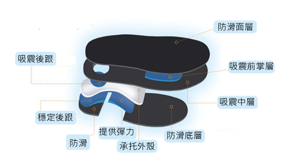 insole structure